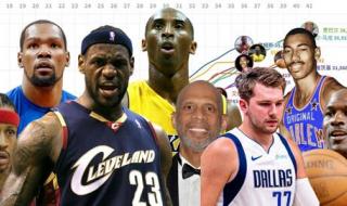 nba交易截止日期2021